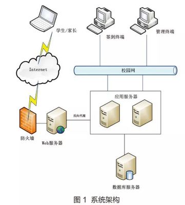 北京科技大學(xué) 以“互聯(lián)網(wǎng)+”與大數(shù)據(jù)技術(shù)賦能智慧迎新，打造高效便捷新生服務(wù)體系